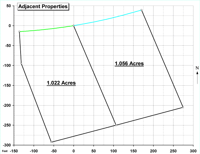 LandPrints - Adjacent Plot Mapping Options