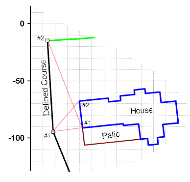 LandPrints - House Placement