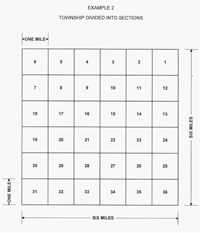 township and range rectangular survey grid system illustrating a parcel of land